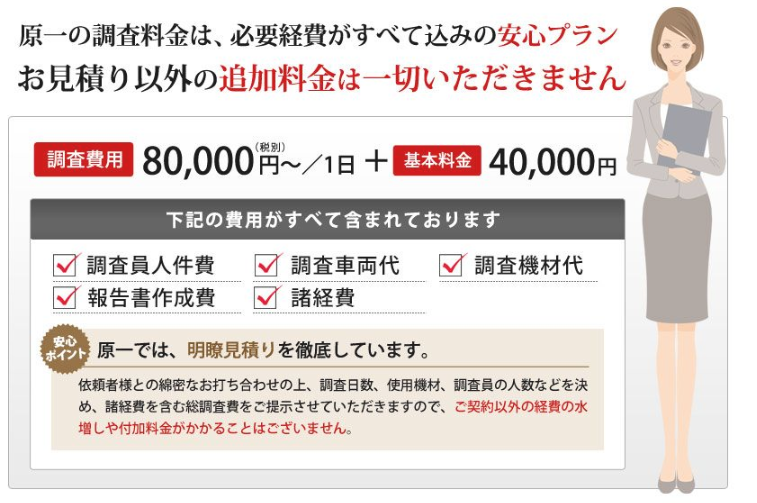 法定相続人探しの費用