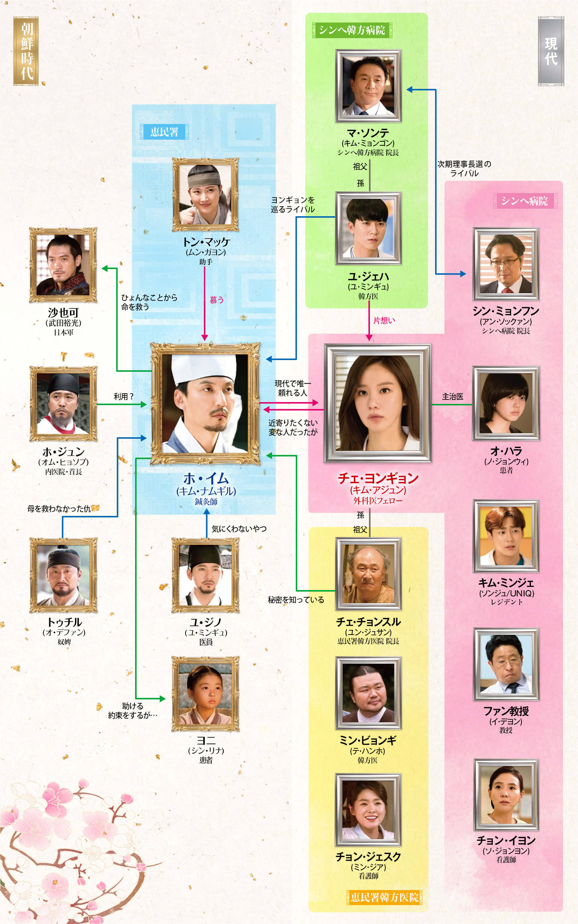 医心伝心 脈あり！恋あり？ 無料